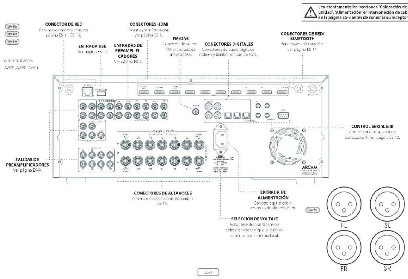 ARCAM AVR11 - Conexiones y controles del panel posterior - 1