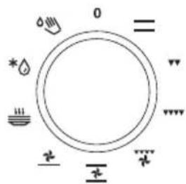 SIBIR EH 6310 E - MODIFICATION DU RÉGLAGE DE L'Horloge - 4