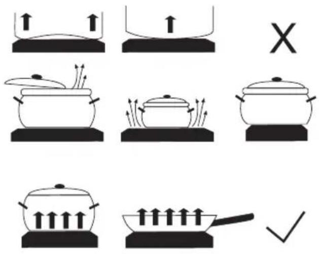 SIBIR EH 6310 E - CONSEILS SUR LA BATTERIE DE CUISINE - 1