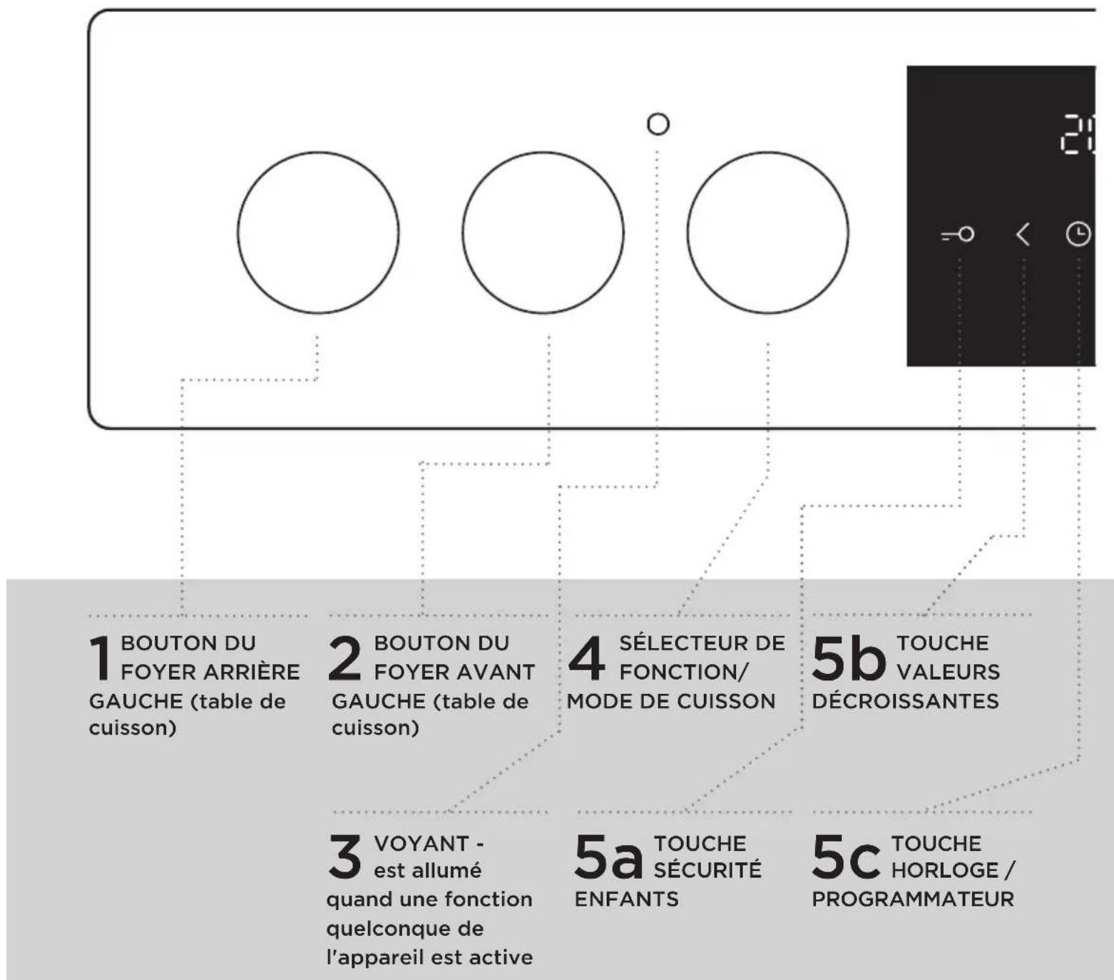 SIBIR EH 6310 E - BANDEAU DE COMMANDES - 1