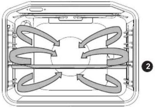 SIBIR EH 6310 E - CHALEUR TOURNANTE ET SOLE - 2