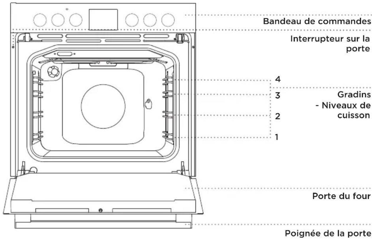 SIBIR EH 6310 E - (DESCRIPTION DU FOUR ET DE SON ÉQUIPEMENT - EN FONCTION DU MODELE) - 1