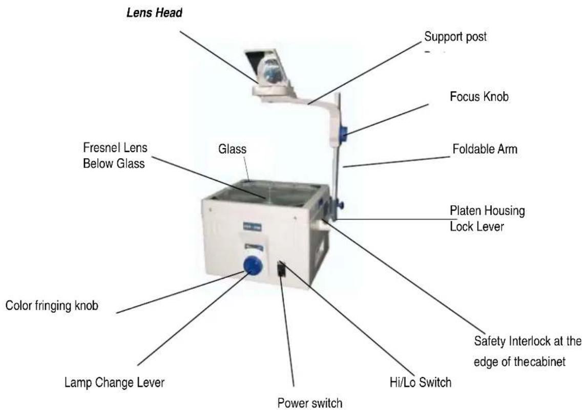 Reflecta Cubus 401 - NAME OF PARTS - 1