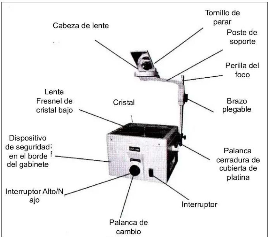 Reflecta Cubus 401 - NOMBRE DE PIEZAS - 1