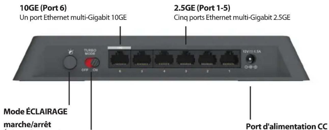 D-LINK DMS106XT - Description de l'arrière - 1