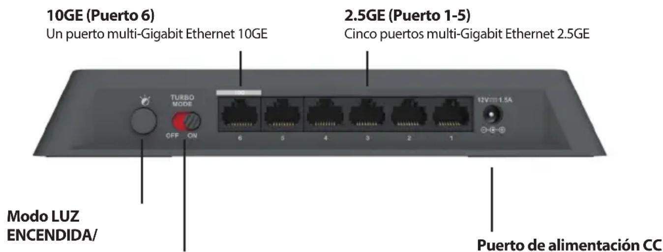 D-LINK DMS106XT - Descripción del panel posterior - 1