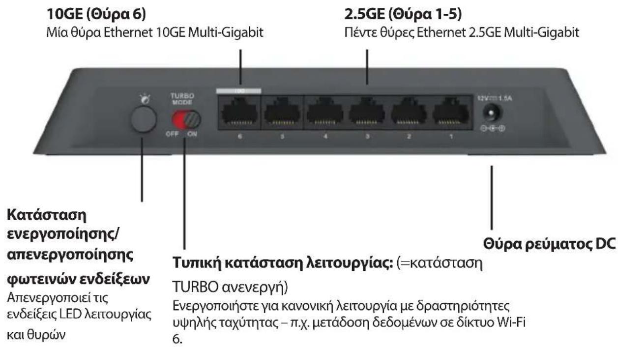 D-LINK DMS106XT - περιγραφή πίσω πάνελ - 1