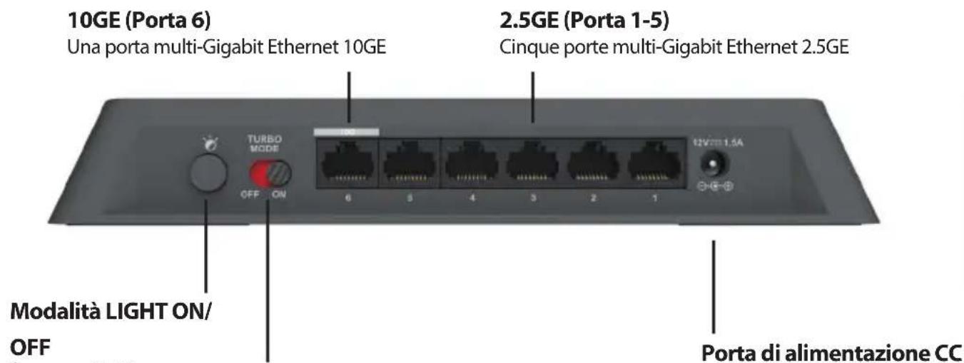 D-LINK DMS106XT - Descrizione pannello posteriore - 1