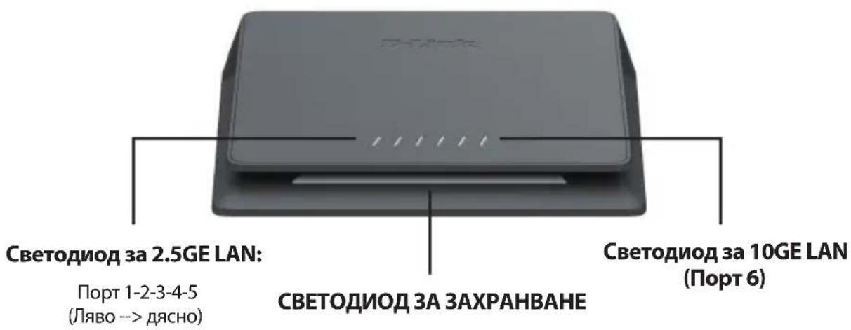 D-LINK DMS106XT - С党支部а на пост за скорост на Връзкада - 1