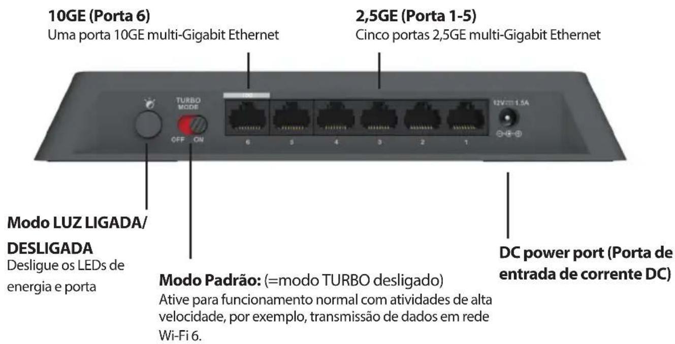 D-LINK DMS106XT - Descrição do panel traseiro - 1