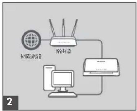 D-LINK DMS106XT - 1