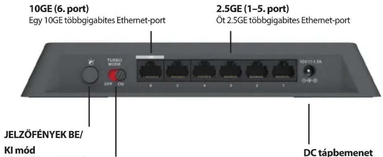 D-LINK DMS106XT - Hátso panel leirasa - 1
