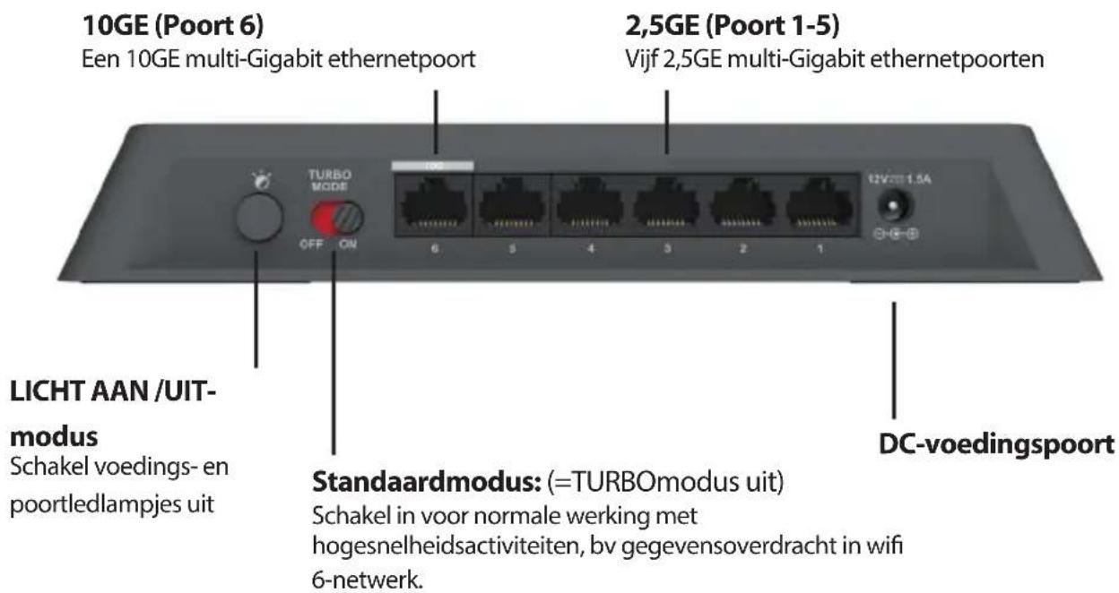D-LINK DMS106XT - Achterpaneel beschrijving - 1