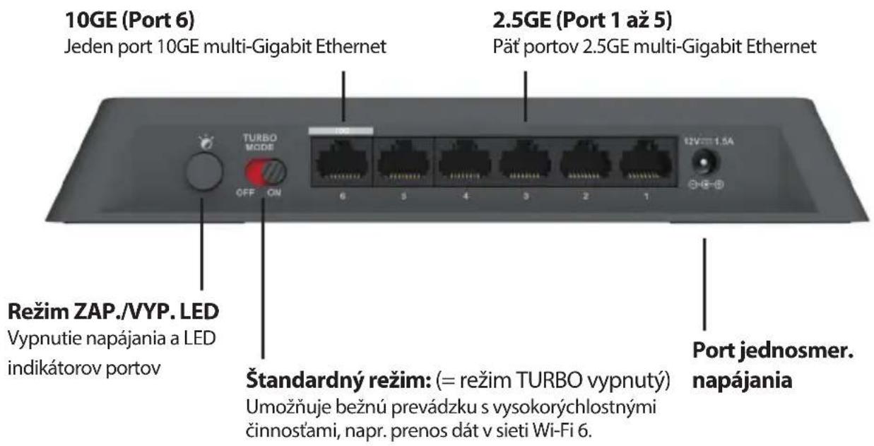D-LINK DMS106XT - Popis zadného panela - 1