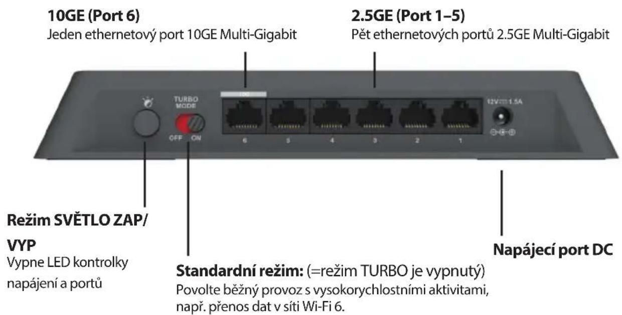 D-LINK DMS106XT - Popis zadniho panelu - 1