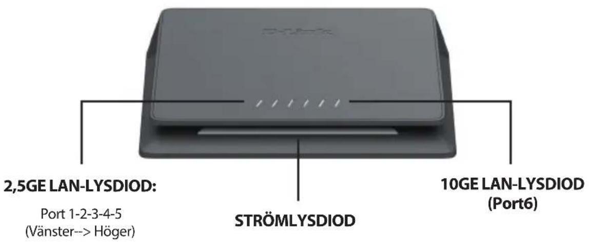 D-LINK DMS106XT - Portlysdiod För anslutningshestighet - 1