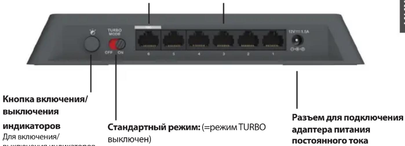 D-LINK DMS106XT - Описанne komноентов заденье панели - 1