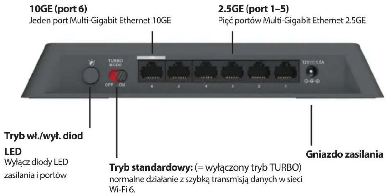 D-LINK DMS106XT - Opis panelu tynego - 1