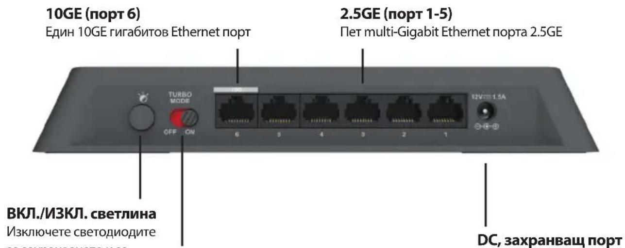 D-LINK DMS106XT - Описане на задня панел - 1