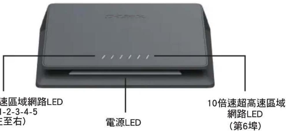 D-LINK DMS106XT - 各埠LED顯示 - 1