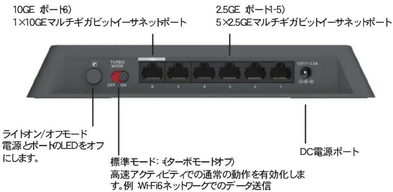 D-LINK DMS106XT - 背面八彎儿説明 - 1