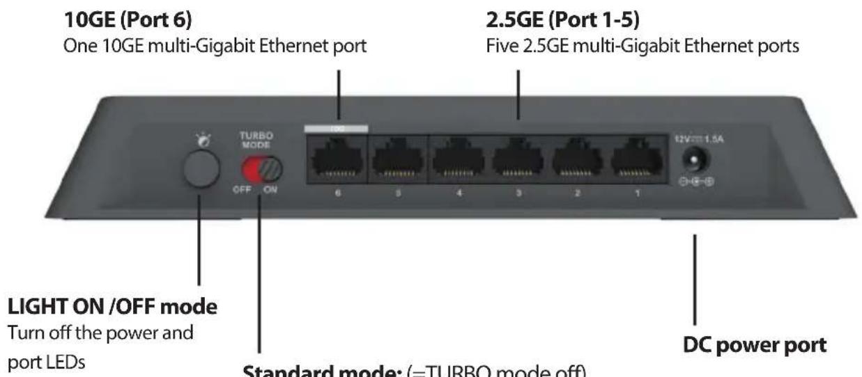 D-LINK DMS106XT - Rear Panel Description - 1