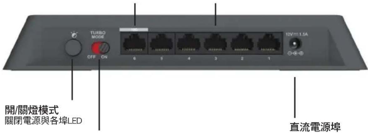 D-LINK DMS106XT - 2.5倍速超高速乙太網路(第1埠到第5埠) - 1