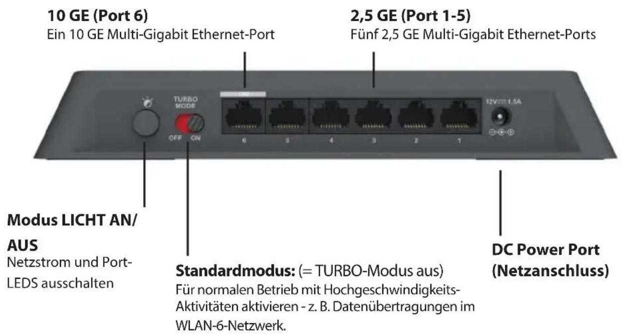 D-LINK DMS106XT - Beschreibung der Rückseite - 1