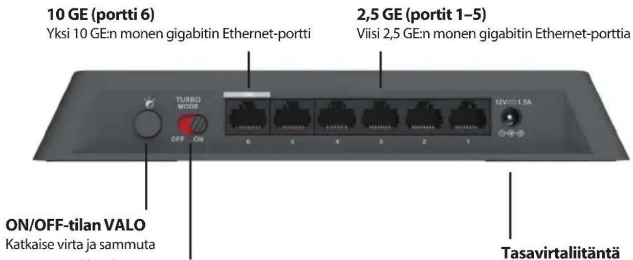 D-LINK DMS106XT - Takapaneelin kuvaus - 1