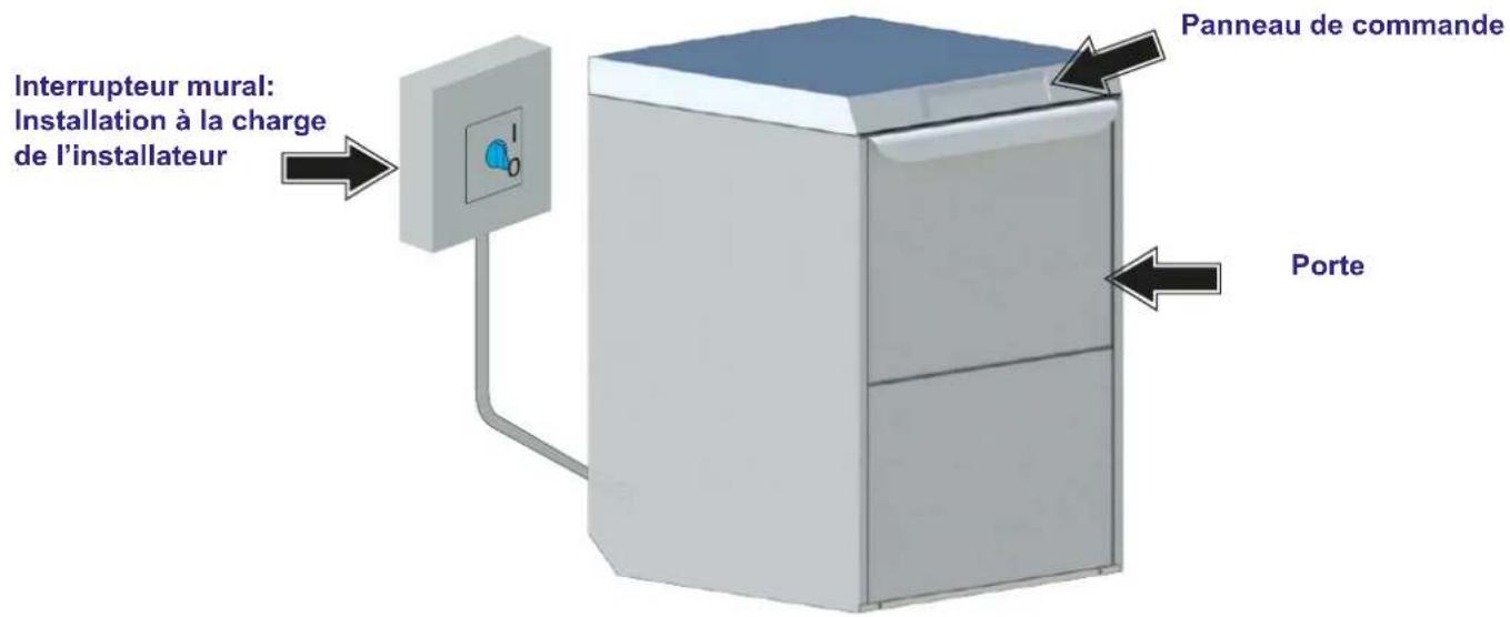 BARTSCHER TF7501ecoLPWR - Description de la machine - 1