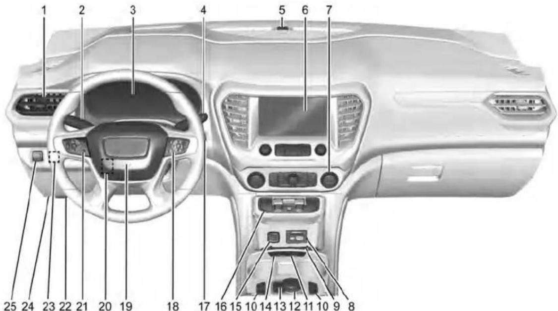 GMC Acadia (2022) - Apercudtableaudebord - 1