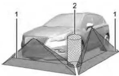 GMC Acadia (2022) - Avertissement - 2