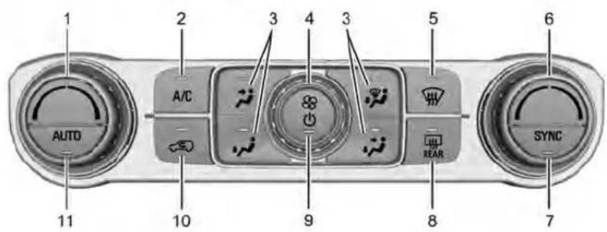 GMC Acadia (2022) - Commandedeclimatisationautomatiqueàdeuxzones - 1