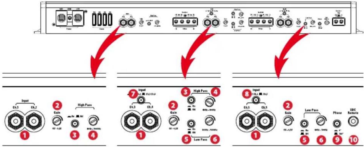 MTX Audio RFL5300 - Controls and Inputs : - 1