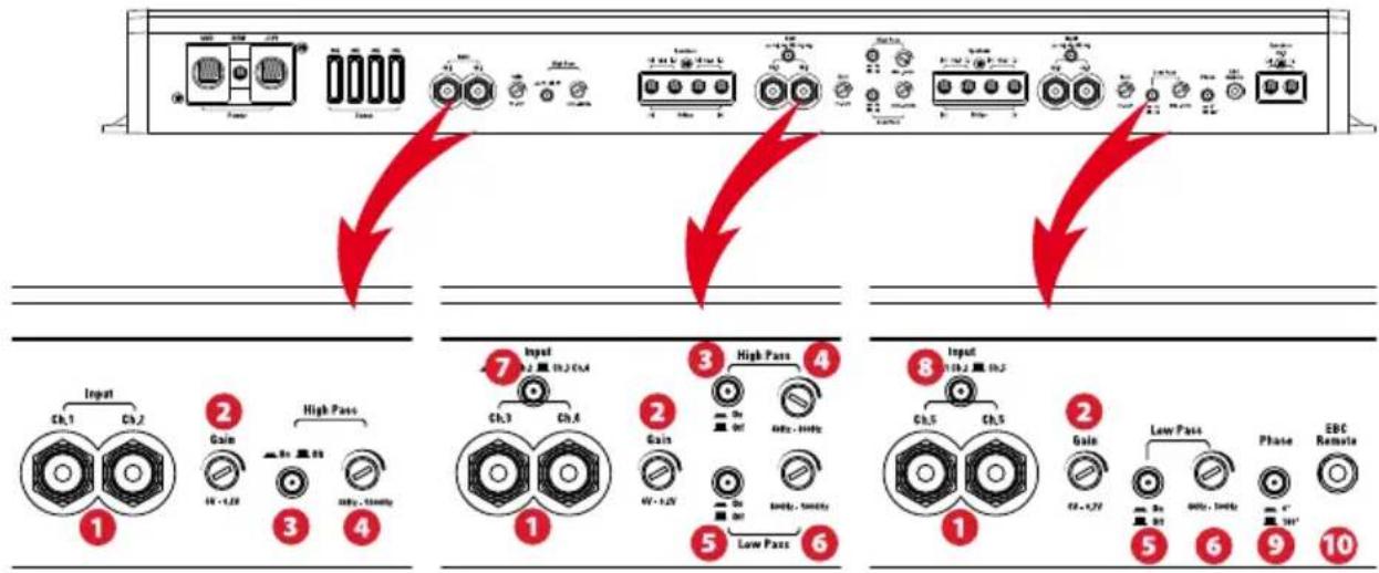 MTX Audio RFL5300 - - Entradas y controles : - 1