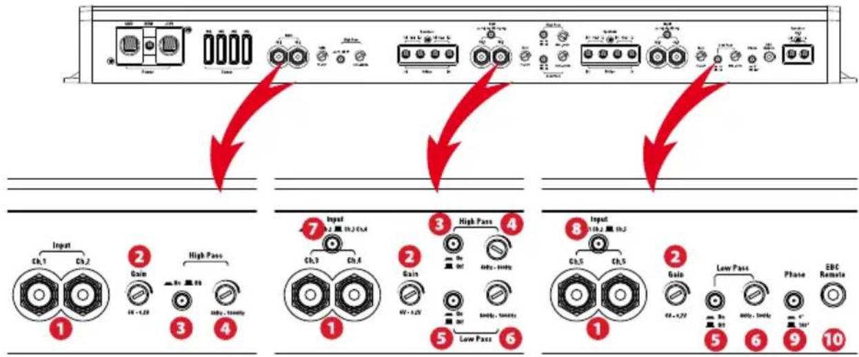 MTX Audio RFL5300 - Входы и управление : - 1