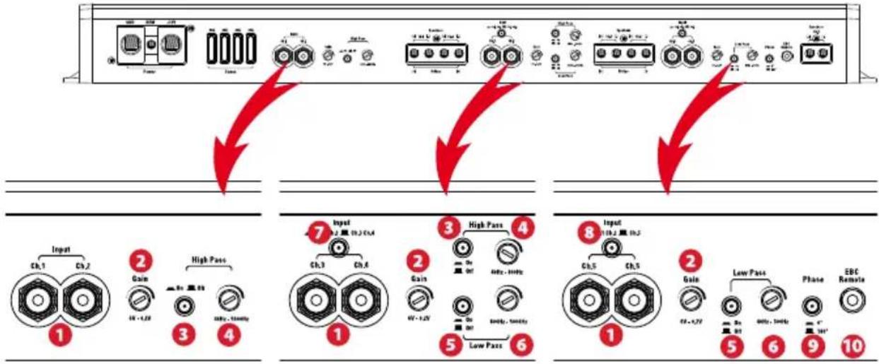 MTX Audio RFL5300 - Reglaje si intrari : - 1