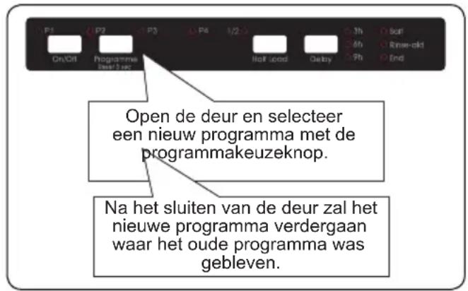 SHARP QWNI14I47EXDE - Eenprogramma wijzigen - 1