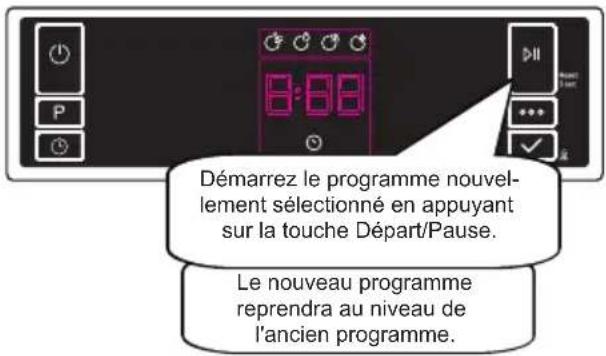 SHARP QWNA26F39DWDE - Changement d'un programme - 3