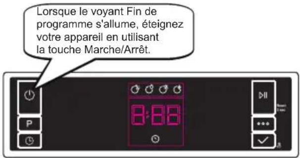 SHARP QWNA26F39DWDE - Annulation d'un programme - 2