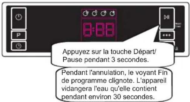 SHARP QWNA26F39DWDE - Annulation d'un programme - 1