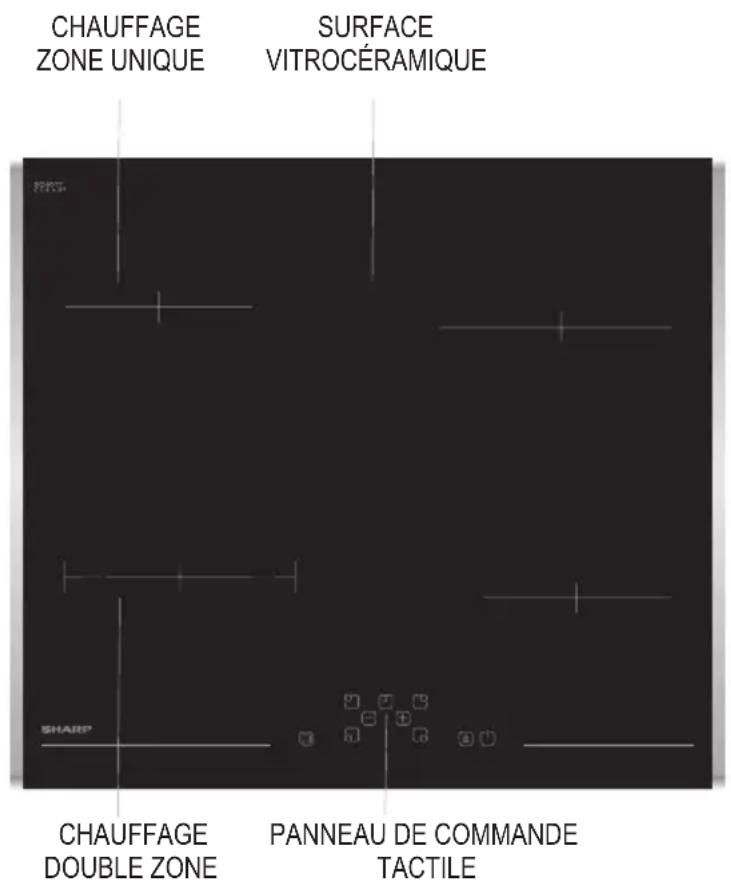 SHARP KH6V08FT00EU - DESCRIPTION DES PLAQUES DE CUISSON - 1