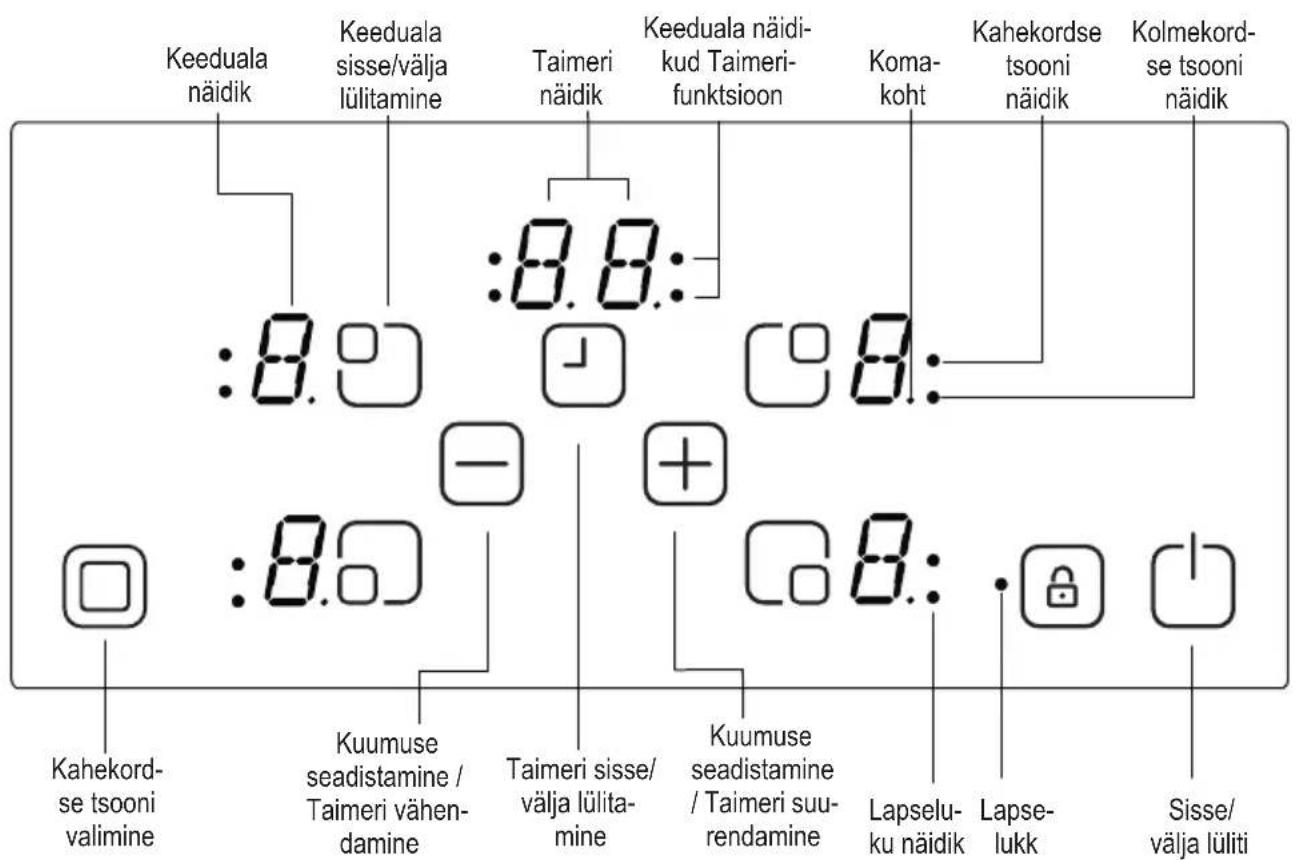 SHARP KH6V08FT00EU - KASUTAMINE - 1
