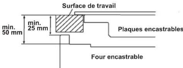 SHARP KA70V19IM2EU - CHOISIR UN EMPLACEMENT POUR LE FOUR - 5
