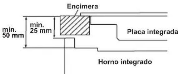 SHARP KA70V19IM2EU - SELECTION DE LA UBICACION DEL HORNO - 5