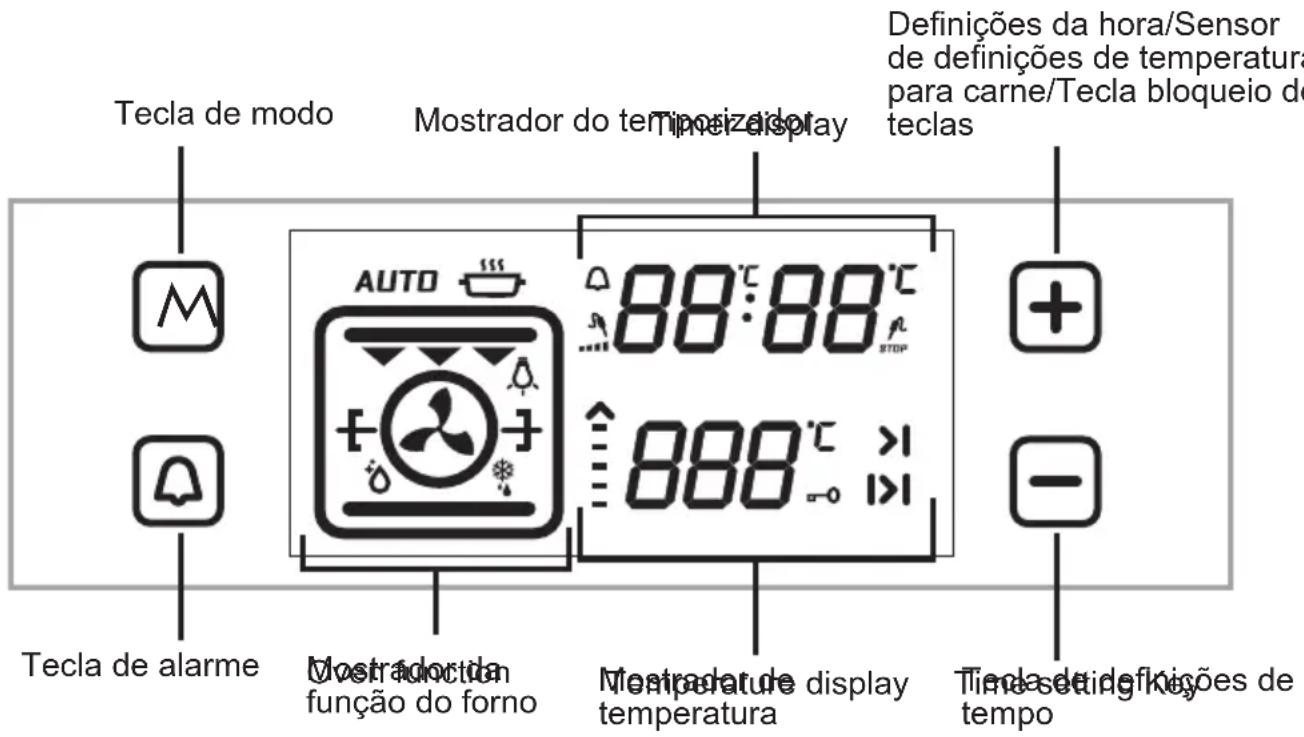 SHARP KA70V19IM2EU - COMO USAR A UNIDADE DE CONTROLLE DE TOQUE VISIO - 1