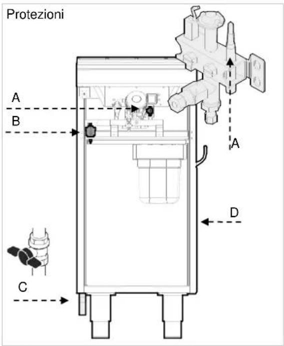 BARTSCHER 2955041 - Protezioni - 1