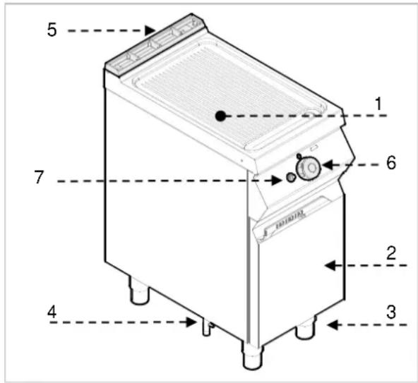 BARTSCHER 2955041 - Gerätebeschreibung - 1