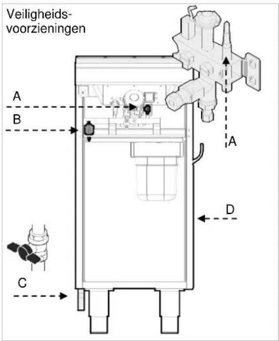 BARTSCHER 2955041 - Veiligheidsvoorzieningen - 1