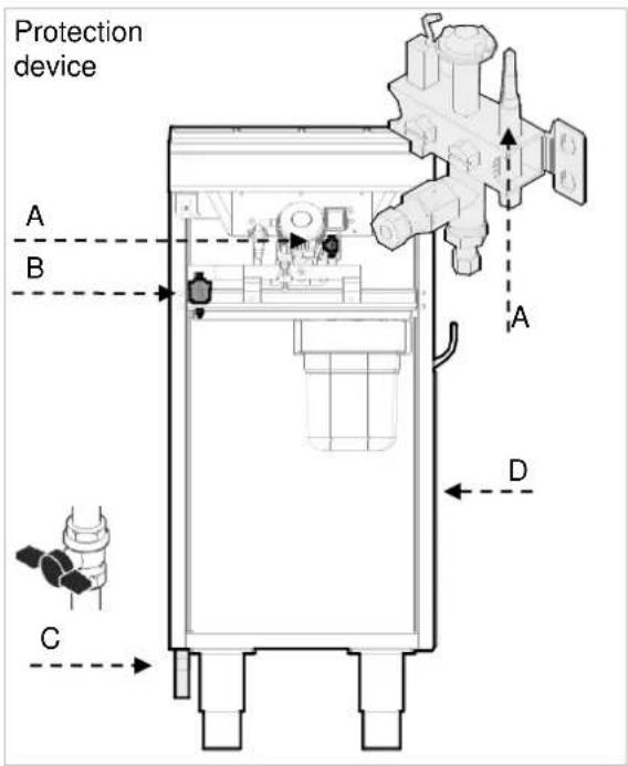BARTSCHER 2955041 - Protection devices - 1